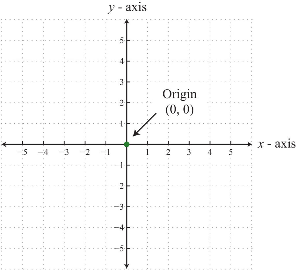 coordinateplanes